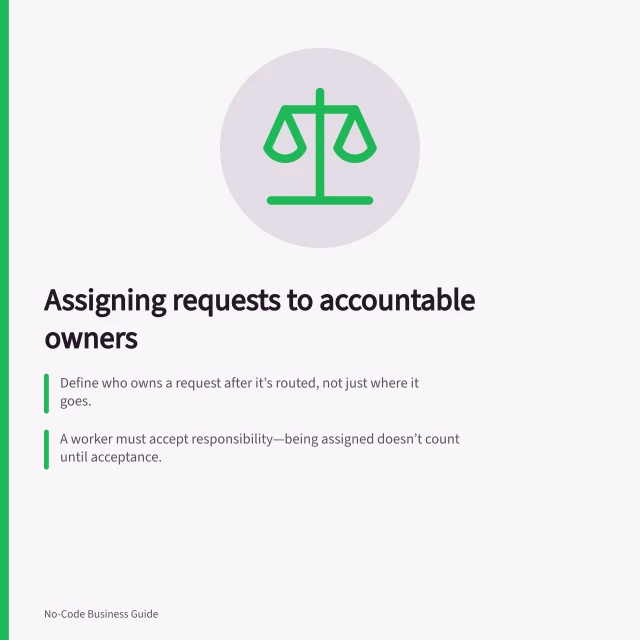 Assigning requests to accountable owners: Define who owns a request after it’s routed, not just where it goes.; A worker must accept responsibility—being assigned doesn’t count until acceptance.; Track ownership changes with time, reason and both old and new owners in records. Assigning requests to an accountable owner