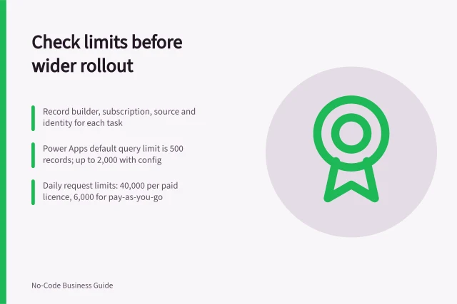 Check limits before wider rollout: Record builder, subscription, source and identity for each task; Power Apps default query limit is 500 records; up to 2,000 with config; Daily request limits: 40,000 per paid licence, 6,000 for pay-as-you-go. Checking platform limits before a wider rollout