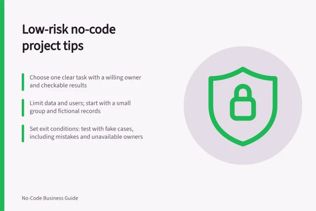Low-risk no-code project tips: Choose one clear task with a willing owner and checkable results; Limit data and users; start with a small group and fictional records; Set exit conditions: test with fake cases, including mistakes and unavailable owners. Choosing a low-risk first no-code project