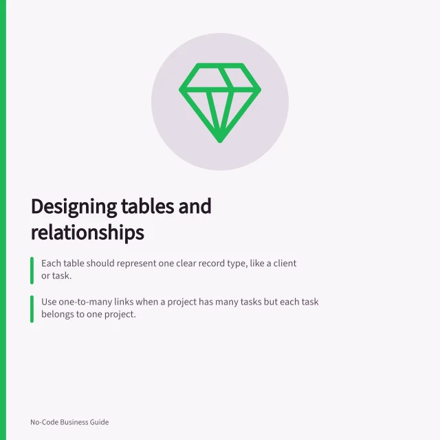 Designing tables and relationships: Each table should represent one clear record type, like a client or task.; Use one-to-many links when a project has many tasks but each task belongs to one project.; Create an assignment record for contractors on multiple projects if roles or rates vary. Choosing tables, records and relationships