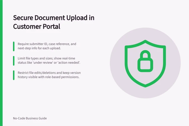 Secure Document Upload in Customer Portal: Require submitter ID, case reference, and next-step info for each upload.; Limit file types and sizes; show real-time status like 'under review' or 'action needed'.; Restrict file edits/deletions and keep version history visible with role-based permissions. Collecting documents through a controlled portal