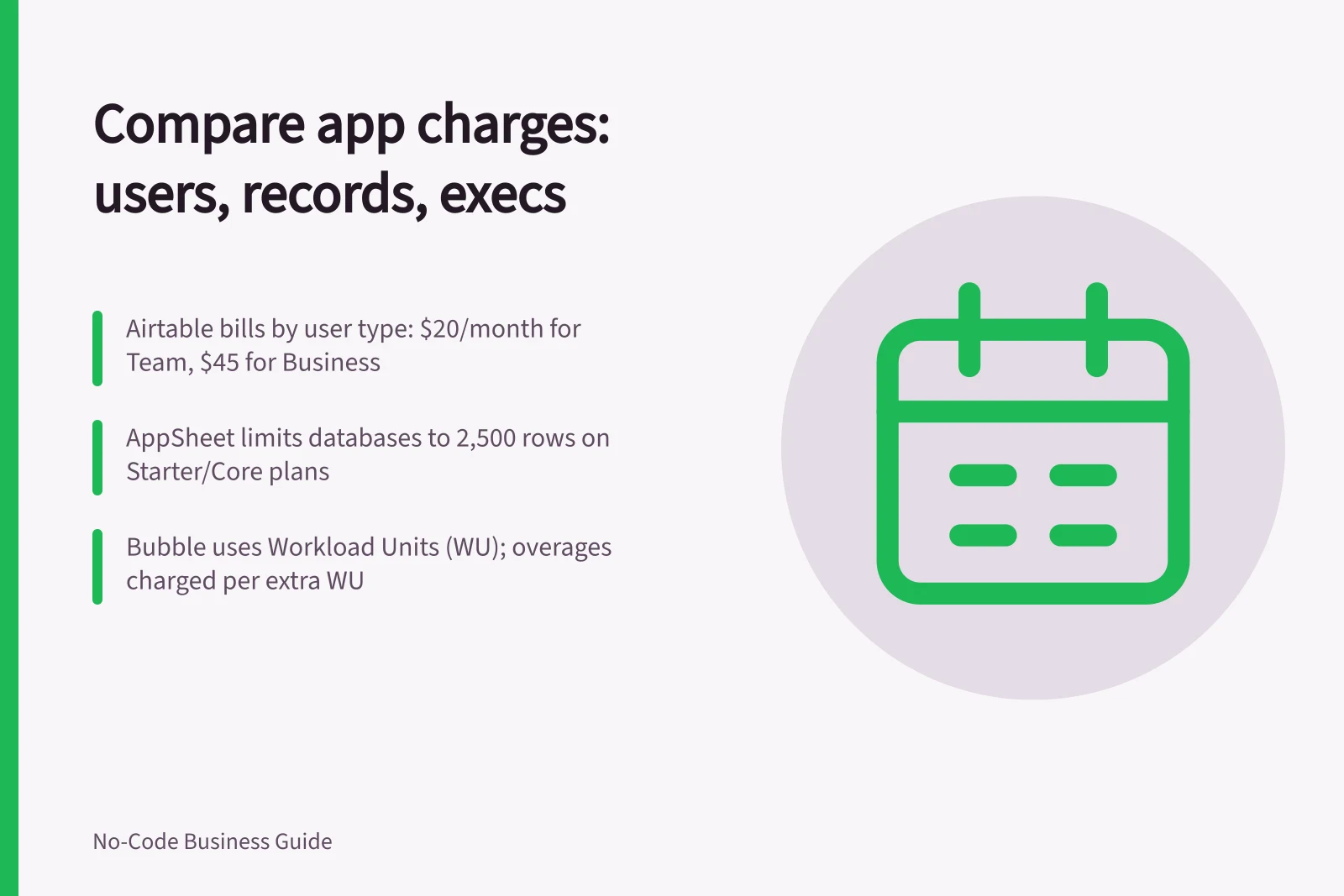 Compare app charges: users, records, execs: Airtable bills by user type: $20/month for Team, $45 for Business; AppSheet limits databases to 2,500 rows on Starter/Core plans; Bubble uses Workload Units (WU); overages charged per extra WU
