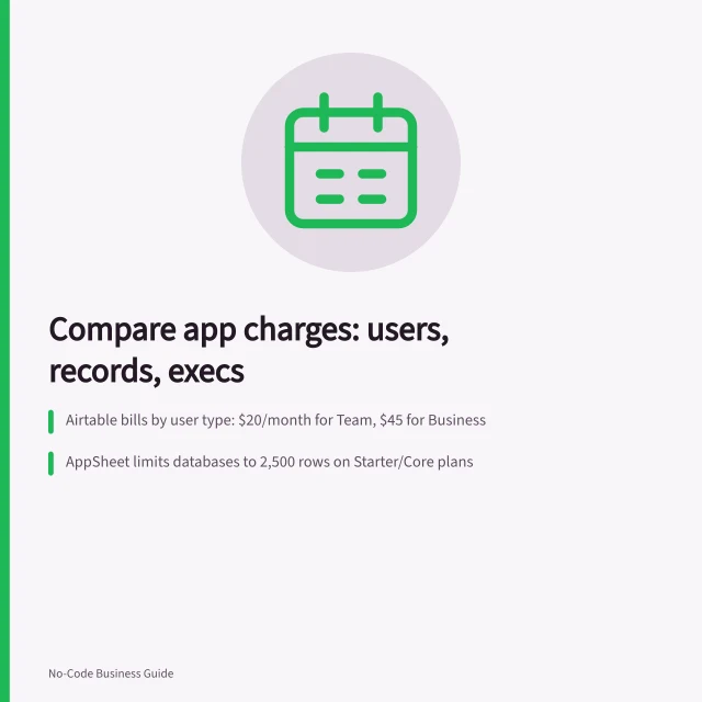 Compare app charges: users, records, execs: Airtable bills by user type: $20/month for Team, $45 for Business; AppSheet limits databases to 2,500 rows on Starter/Core plans; Bubble uses Workload Units (WU); overages charged per extra WU. Comparing charges for users, records and app executions