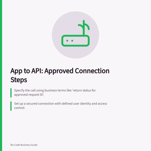 App to API: Approved Connection Steps: Specify the call using business terms like 'return status for approved request ID'.; Set up a secured connection with defined user identity and access control.; Map results and errors, ensuring users see clear messages for failures. Connecting an app to an approved business API