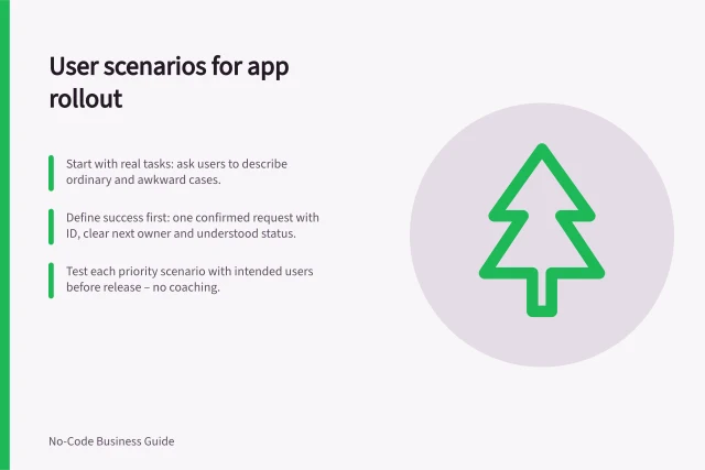 User scenarios for app rollout: Start with real tasks: ask users to describe ordinary and awkward cases.; Define success first: one confirmed request with ID, clear next owner and understood status.; Test each priority scenario with intended users before release – no coaching. Creating user scenarios before an app rollout