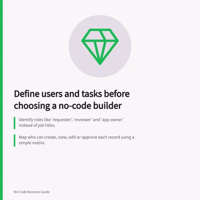 Define users and tasks before choosing a no-code builder: Identify roles like 'requester', 'reviewer' and 'app owner' instead of job titles.; Map who can create, view, edit or approve each record using a simple matrix.; Specify a finished task with clear inputs, actions and visible results for each role. Defining the users and task before selecting a builder