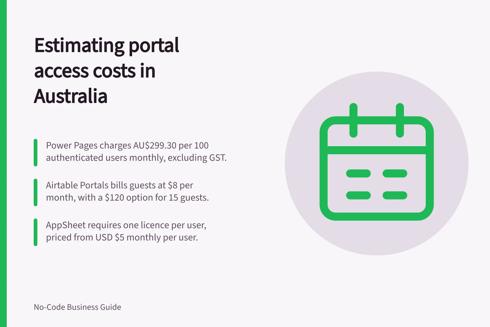 Estimating portal access costs in Australia: Power Pages charges AU$299.30 per 100 authenticated users monthly, excluding GST.; Airtable Portals bills guests at $8 per month, with a $120 option for 15 guests.; AppSheet requires one licence per user, priced from USD $5 monthly per user.