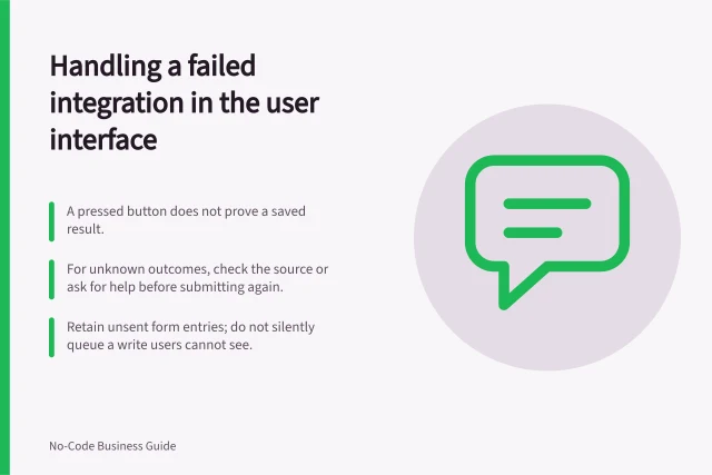 Handling a failed integration in the user interface: A pressed button does not prove a saved result.; For unknown outcomes, check the source or ask for help before submitting again.; Retain unsent form entries; do not silently queue a write users cannot see. Handling a failed integration in the user interface