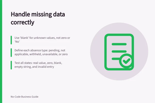 Handle missing data correctly: Use 'blank' for unknown values, not zero or 'No'; Define each absence type: pending, not applicable, withheld, unavailable, or zero; Test all states: real value, zero, blank, empty string, and invalid entry. Handling missing values without misleading defaults