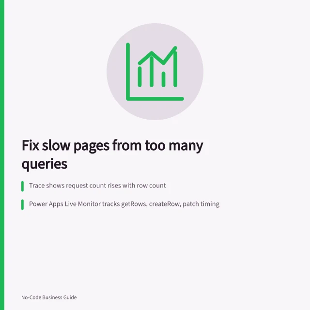 Fix slow pages from too many queries: Trace shows request count rises with row count; Power Apps Live Monitor tracks getRows, createRow, patch timing; Bubble's search workload increases with data volume and repetition. Identifying slow pages caused by excessive queries
