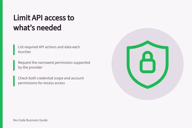 Limit API access to what’s needed: List required API actions and data each touches; Request the narrowest permission supported by the provider; Check both credential scope and account permissions for excess access. Limiting API credentials to the app's needs