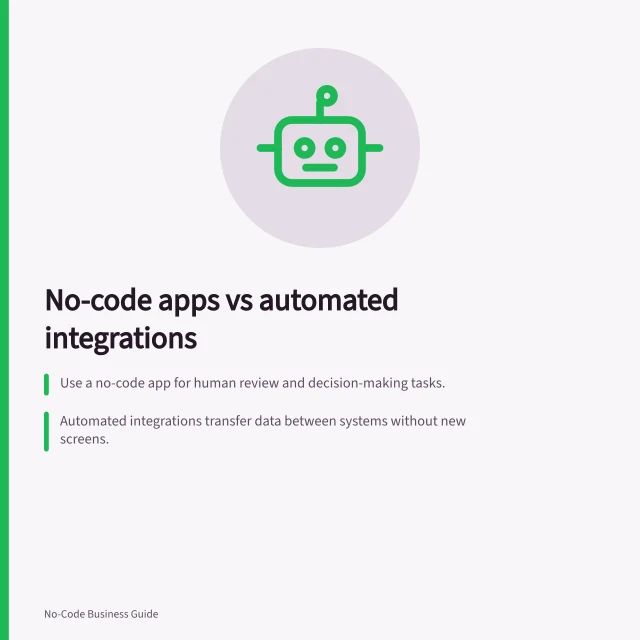 No-code apps vs automated integrations: Use a no-code app for human review and decision-making tasks.; Automated integrations transfer data between systems without new screens.; Define clear ownership of each data field to avoid conflicts. No-code apps versus automated integrations