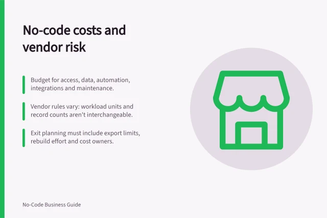 No-code costs and vendor risk: Budget for access, data, automation, integrations and maintenance.; Vendor rules vary: workload units and record counts aren't interchangeable.; Exit planning must include export limits, rebuild effort and cost owners. No-code costs and vendor risk