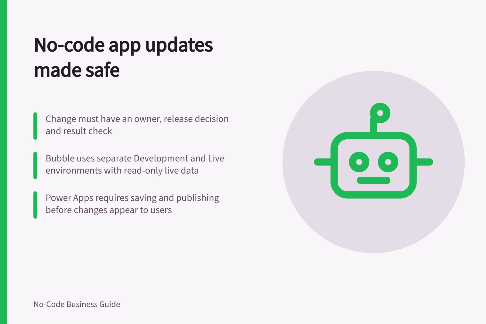 No-code app updates made safe: Change must have an owner, release decision and result check; Bubble uses separate Development and Live environments with read-only live data; Power Apps requires saving and publishing before changes appear to users