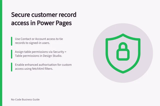 Secure customer record access in Power Pages: Use Contact or Account access to tie records to signed-in users.; Assign table permissions via Security > Table permissions in Design Studio.; Enable enhanced authorisation for custom access using fetchXml filters. Preventing one customer from accessing another's records