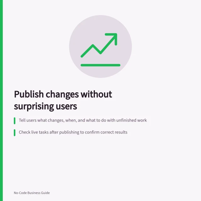 Publish changes without surprising users: Tell users what changes, when, and what to do with unfinished work; Check live tasks after publishing to confirm correct results; Notify affected teams before release, including contact for blocked tasks. Publishing a change without surprising users