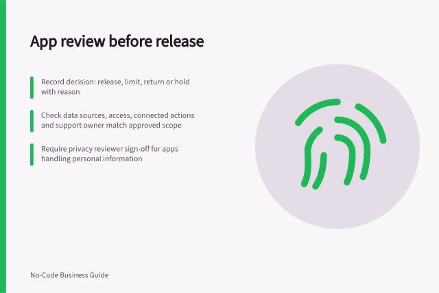 App review before release: Record decision: release, limit, return or hold with reason; Check data sources, access, connected actions and support owner match approved scope; Require privacy reviewer sign-off for apps handling personal information. Reviewing citizen-developed apps before production use
