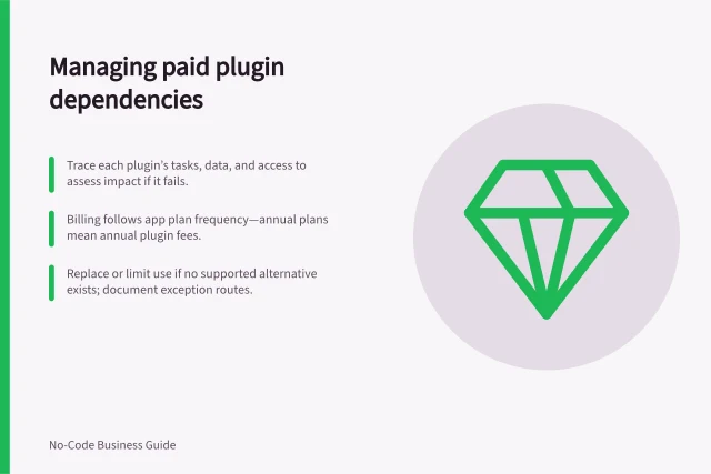 Managing paid plugin dependencies: Trace each plugin’s tasks, data, and access to assess impact if it fails.; Billing follows app plan frequency—annual plans mean annual plugin fees.; Replace or limit use if no supported alternative exists; document exception routes. Reviewing dependencies on paid plugins