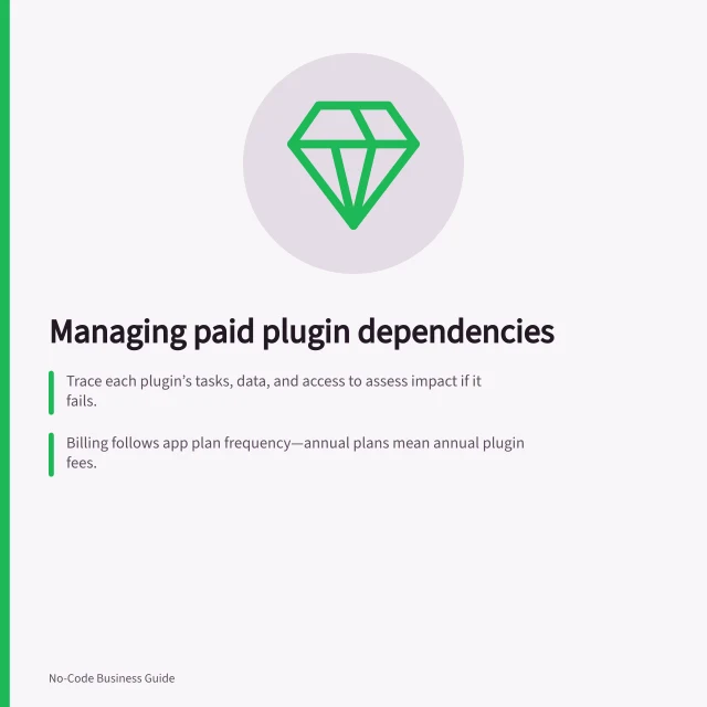 Managing paid plugin dependencies: Trace each plugin’s tasks, data, and access to assess impact if it fails.; Billing follows app plan frequency—annual plans mean annual plugin fees.; Replace or limit use if no supported alternative exists; document exception routes. Reviewing dependencies on paid plugins