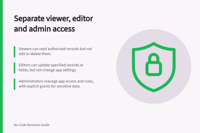 Separate viewer, editor and admin access: Viewers can read authorised records but not edit or delete them.; Editors can update specified records or fields, but not change app settings.; Administrators manage app access and rules, with explicit grants for sensitive data. Separating viewer, editor and administrator access
