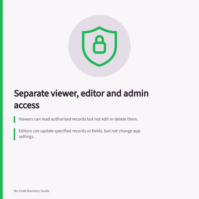 Separate viewer, editor and admin access: Viewers can read authorised records but not edit or delete them.; Editors can update specified records or fields, but not change app settings.; Administrators manage app access and rules, with explicit grants for sensitive data. Separating viewer, editor and administrator access